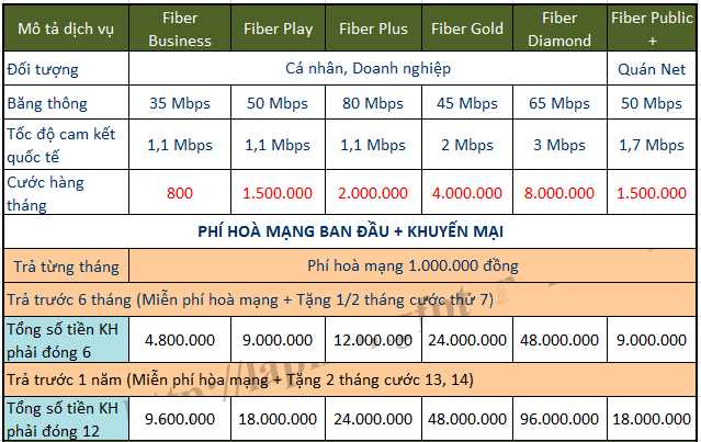 cap-quang-ftth