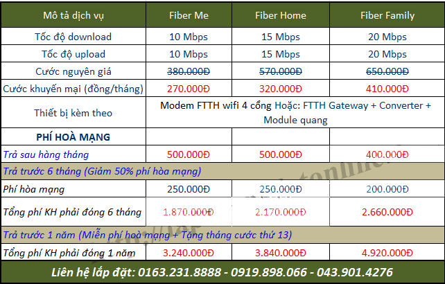 gpon-fpt