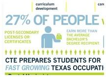 CTE Courses Provide High School Students Multiple Pathways To Success