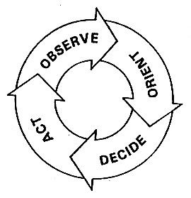 The OODA Loop