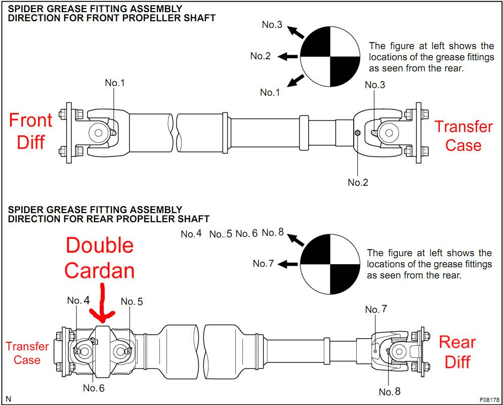 what is the propeller shaft on a toyota tundra #3