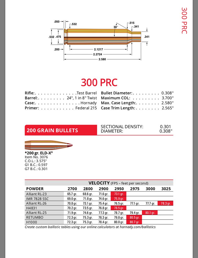 300 PRC | Page 6 | Shooters' Forum